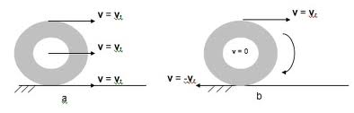 Bernoulli - composição de translações e rotações