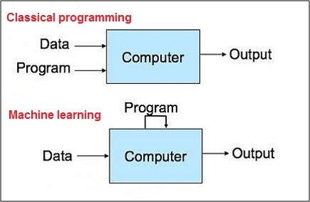Deep learning