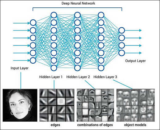 Deep learning