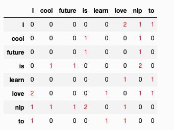 Processamento de linguagem natural