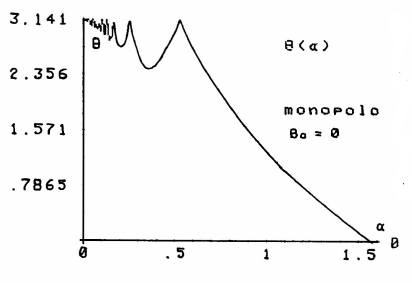 dissertação Alguns Aspectos da Teoria Clássica do Monopolo Magnético de Dirac