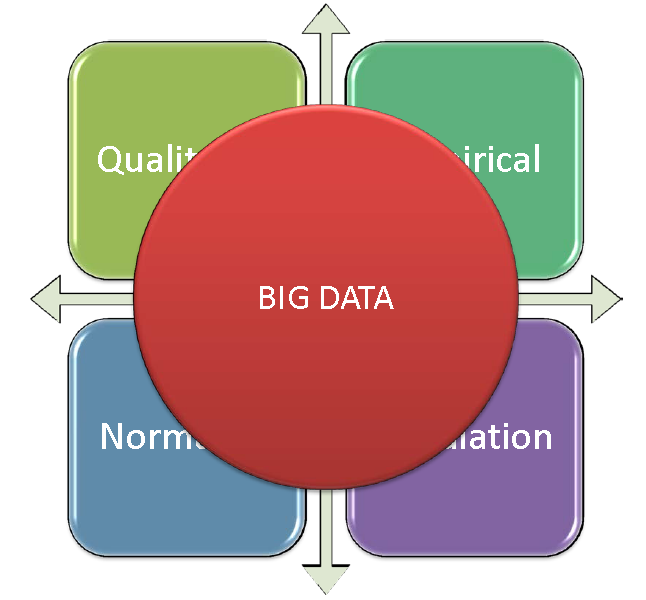 Big Data como um novo paradigma