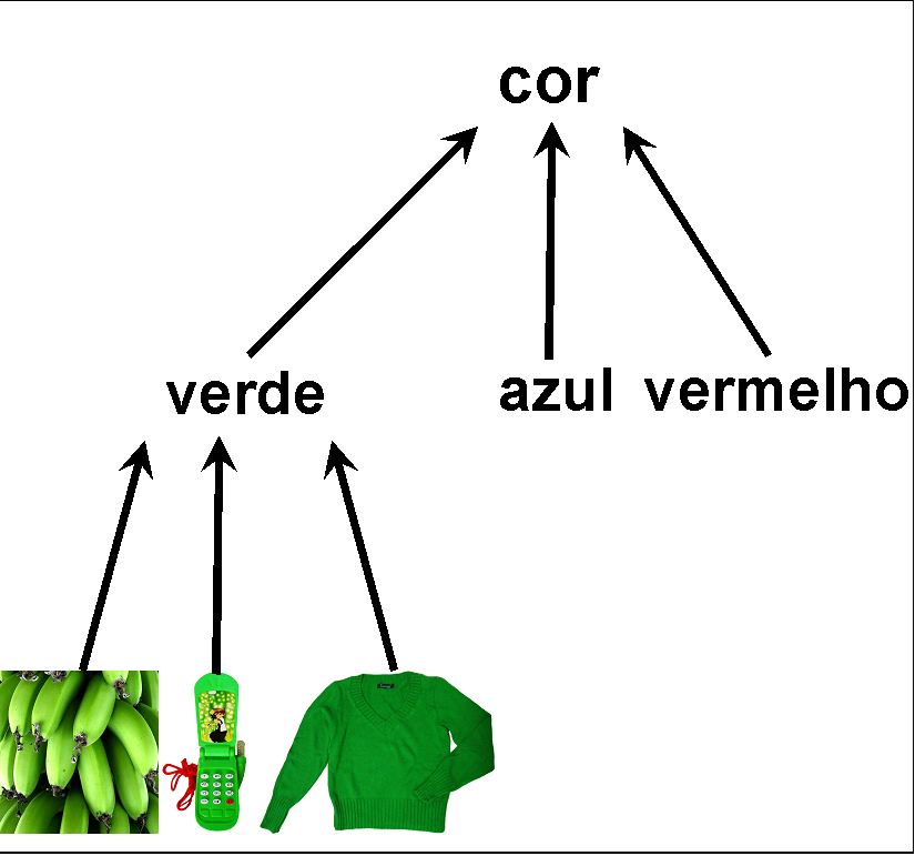 cor abstração