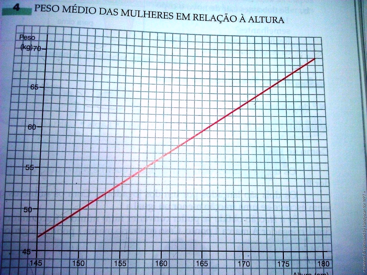 Gráfico errado Gráfico errado