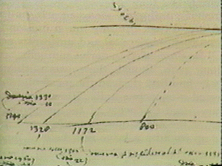 Galileu movimento parabólico de um projétil