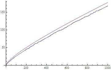 Gauss - Teorema do Número Primo
