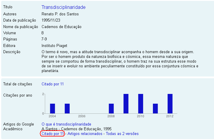 Google Citações - Citado por