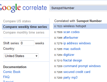 Termos de busca no Google Correlate com frequências correlacionadas