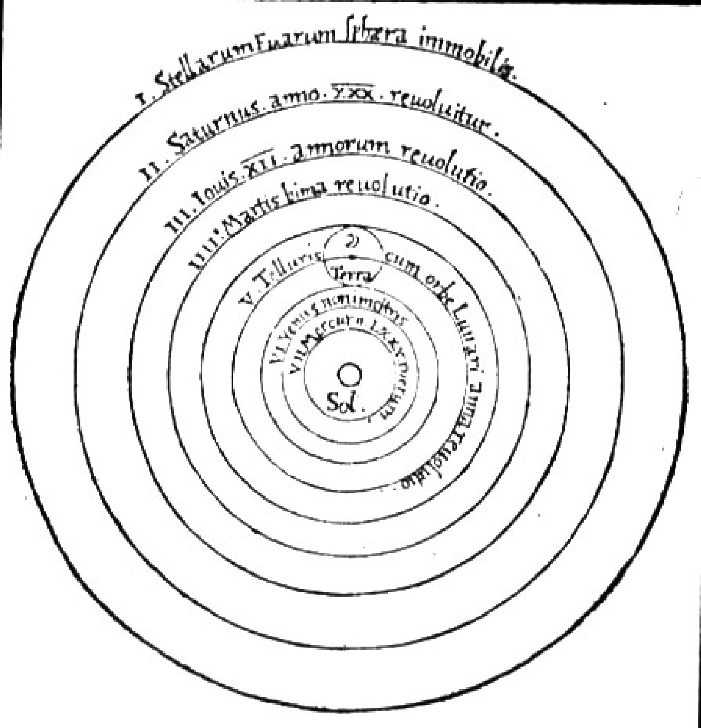 Heliocentrismo