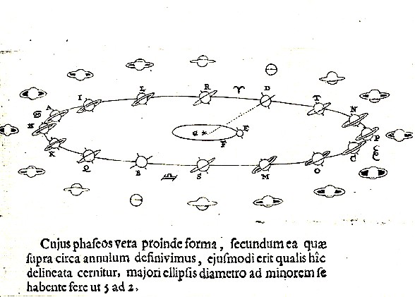 Huygens - anéis de Saturno