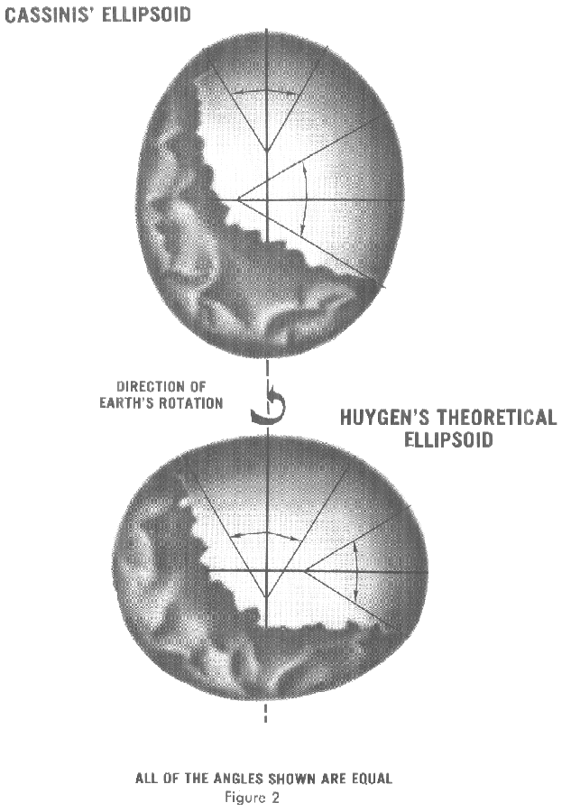 Huygens x Cassini - Geodesia