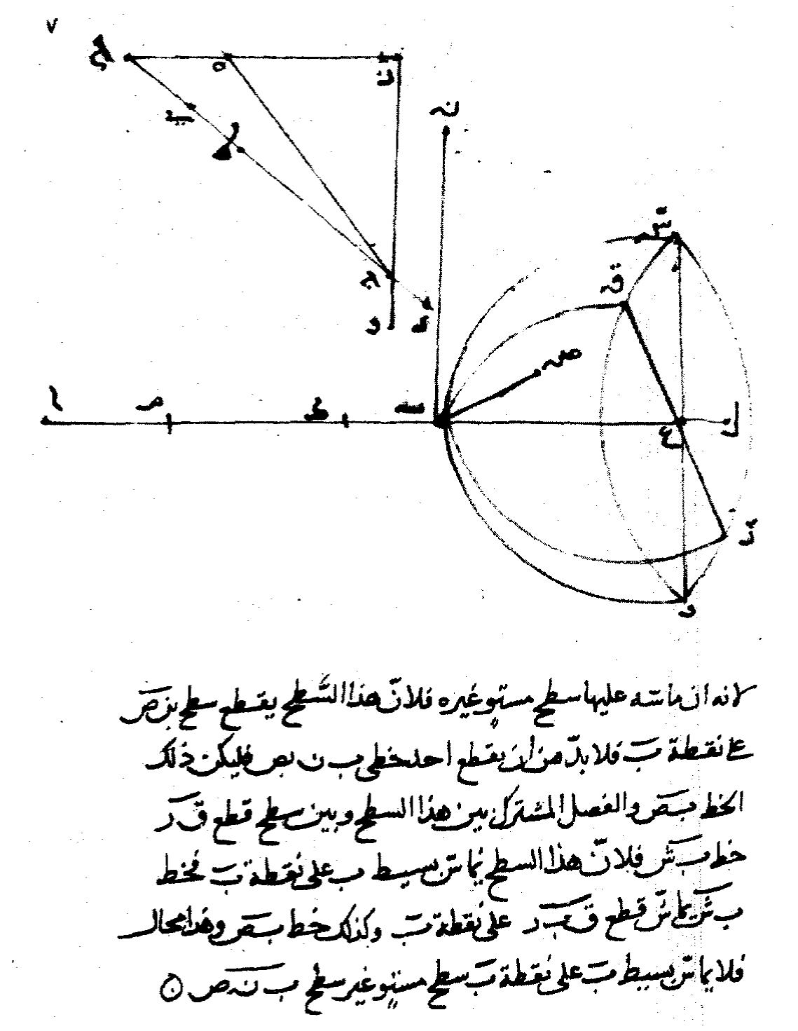 Ibn Sahl - Lei da Refração da luz