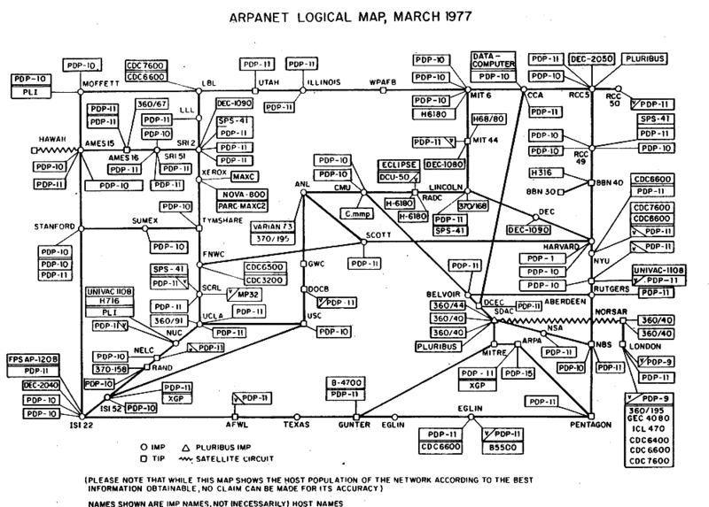 Internet - mapa lógico da rede ARPANet em março de 1977