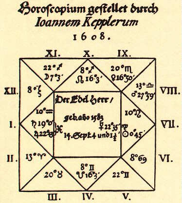 Kepler - Astrologia