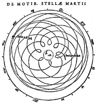 Kepler - Marte retrógrado