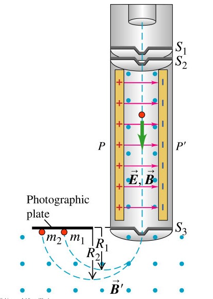 Espectrometro de massa