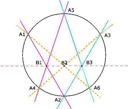 Teorema de Pascal