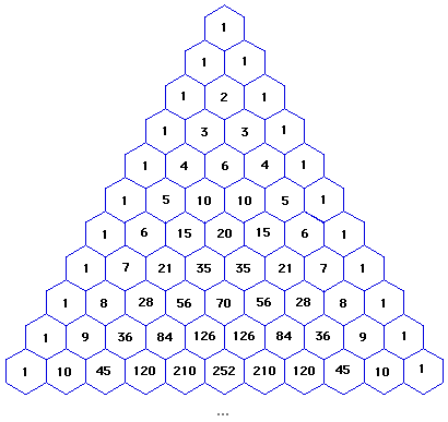 Triângulo de Pascal