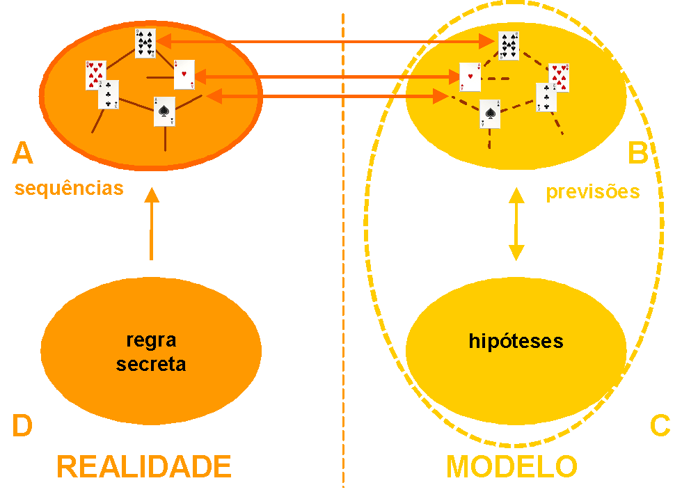 Realidade - Jogo de Elêusis