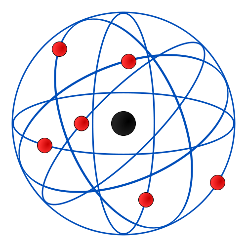 Rutherford - Modelo atômico