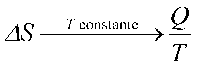 Termodinâmica - Entropia - temperatura constante
