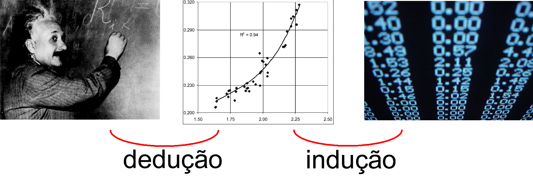 Teoria, Lei e Fato